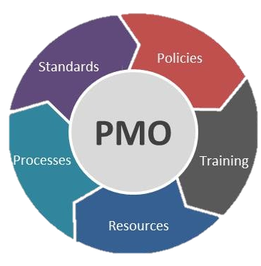 pmo_e